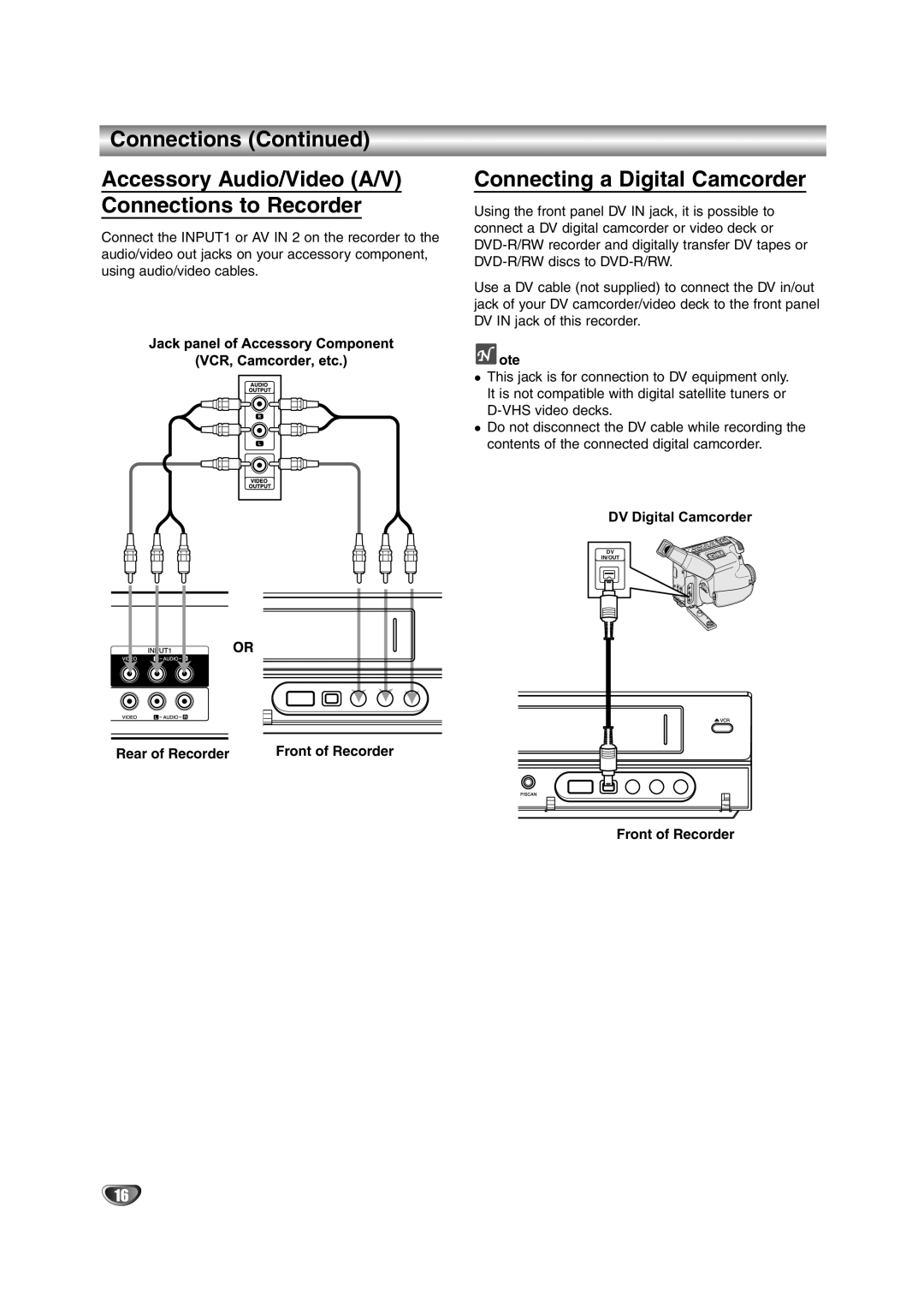 NEC NDRV-62 owner manual Connecting a Digital Camcorder, Rear of Recorder Front of Recorder 