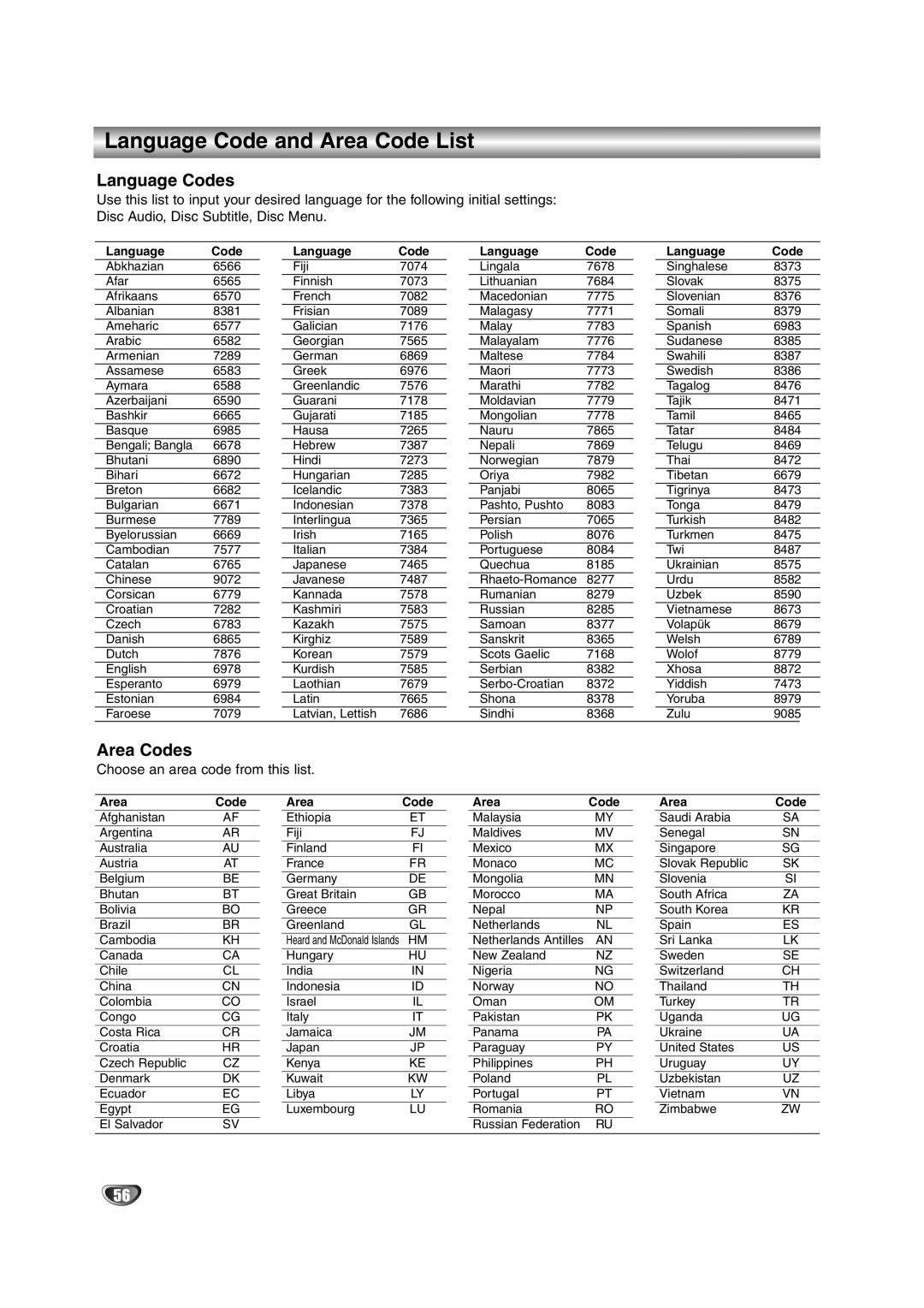 NEC NDRV-62 owner manual Language Code and Area Code List, Choose an area code from this list 