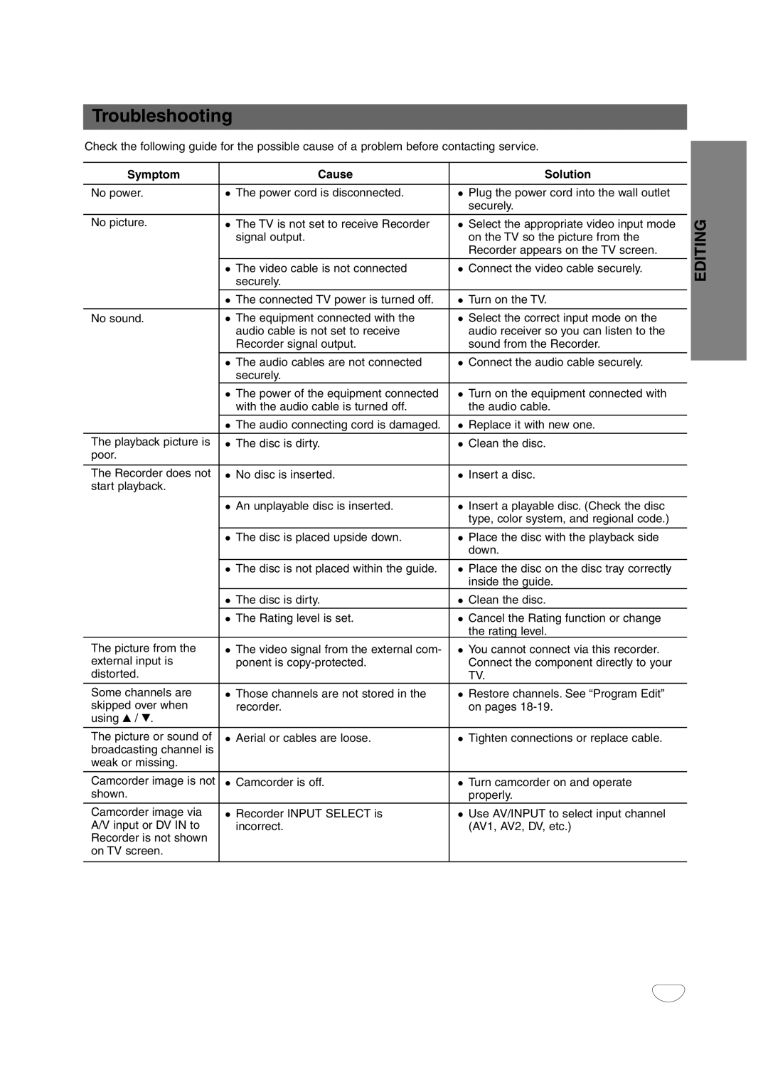 NEC NDRV-62 owner manual Troubleshooting, Symptom Cause Solution 