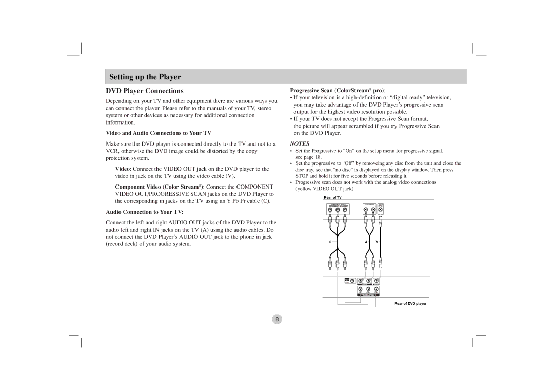 NEC NDV-27 owner manual Setting up the Player, DVD Player Connections, Video and Audio Connections to Your TV 