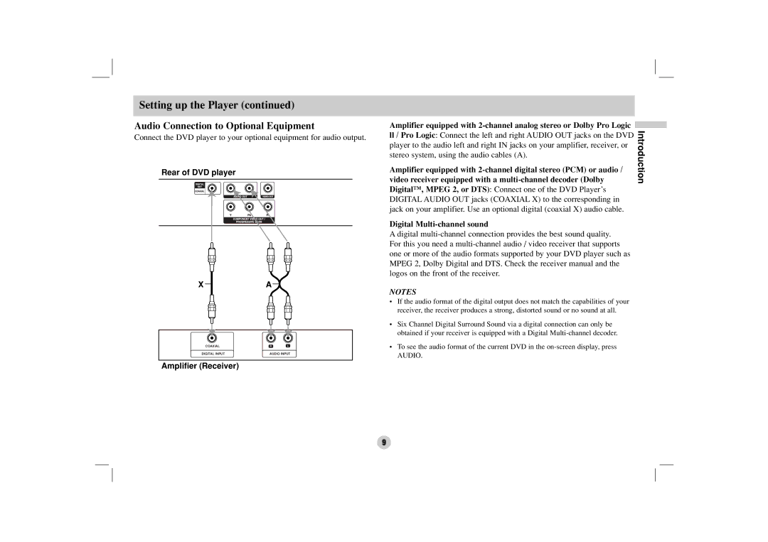 NEC NDV-27 owner manual Audio Connection to Optional Equipment, Digital Multi-channel sound 