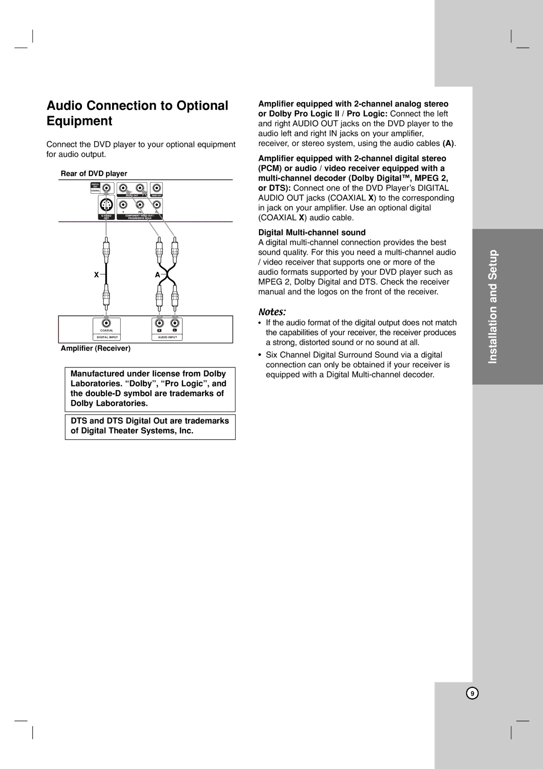 NEC NDV-28 owner manual Audio Connection to Optional Equipment 