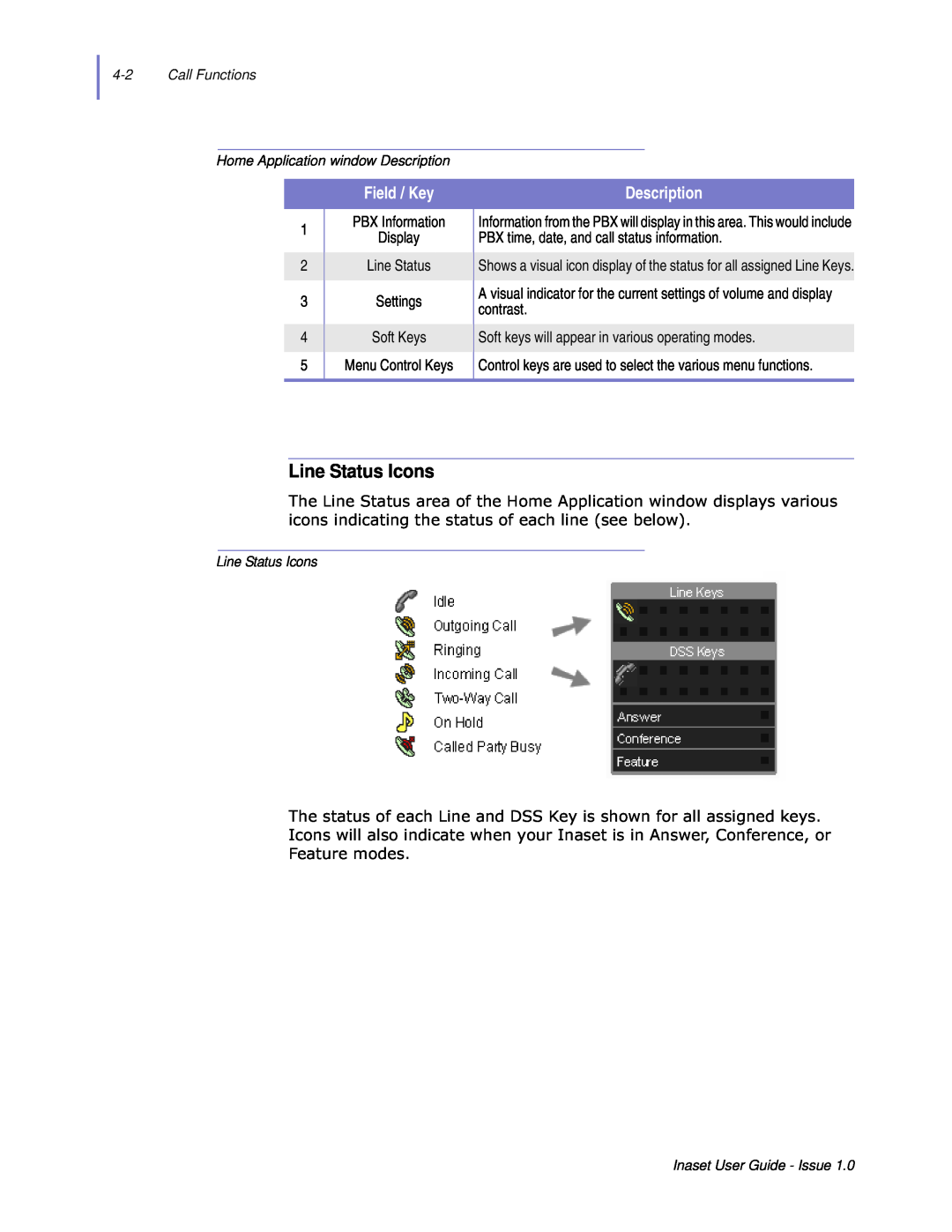 NEC NEAX 2000 IPS Line Status Icons, Field / Key, Call Functions Home Application window Description, PBX Information 