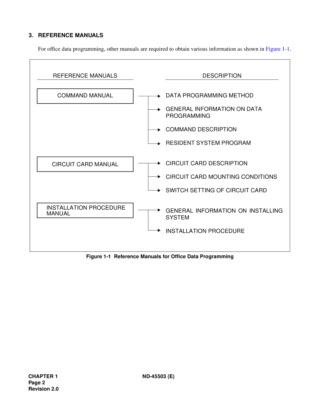 NEC NEAX 2000 IVS manual Reference Manuals for Office Data Programming 