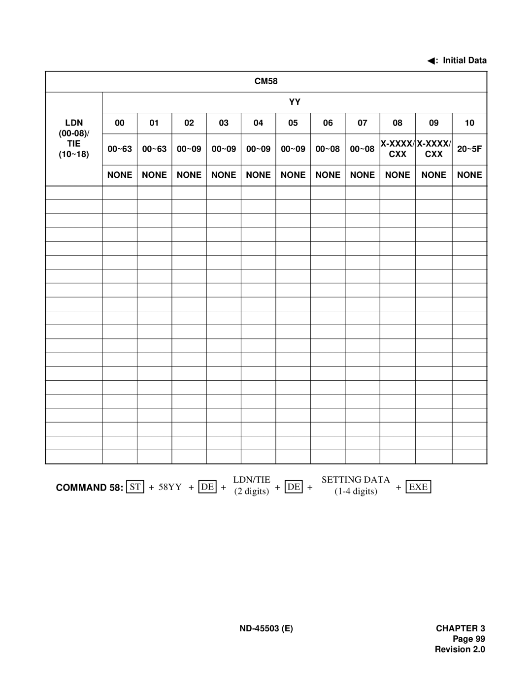 NEC NEAX 2000 IVS manual LDN/TIE Setting Data 