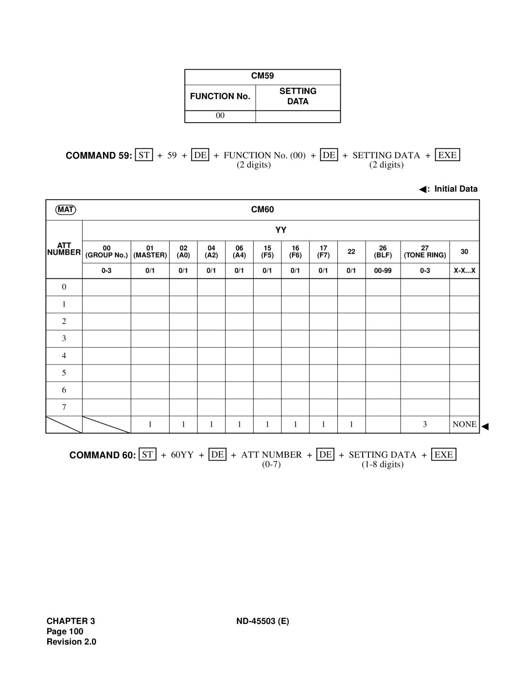 NEC NEAX 2000 IVS manual + ATT Number + + Setting Data + 