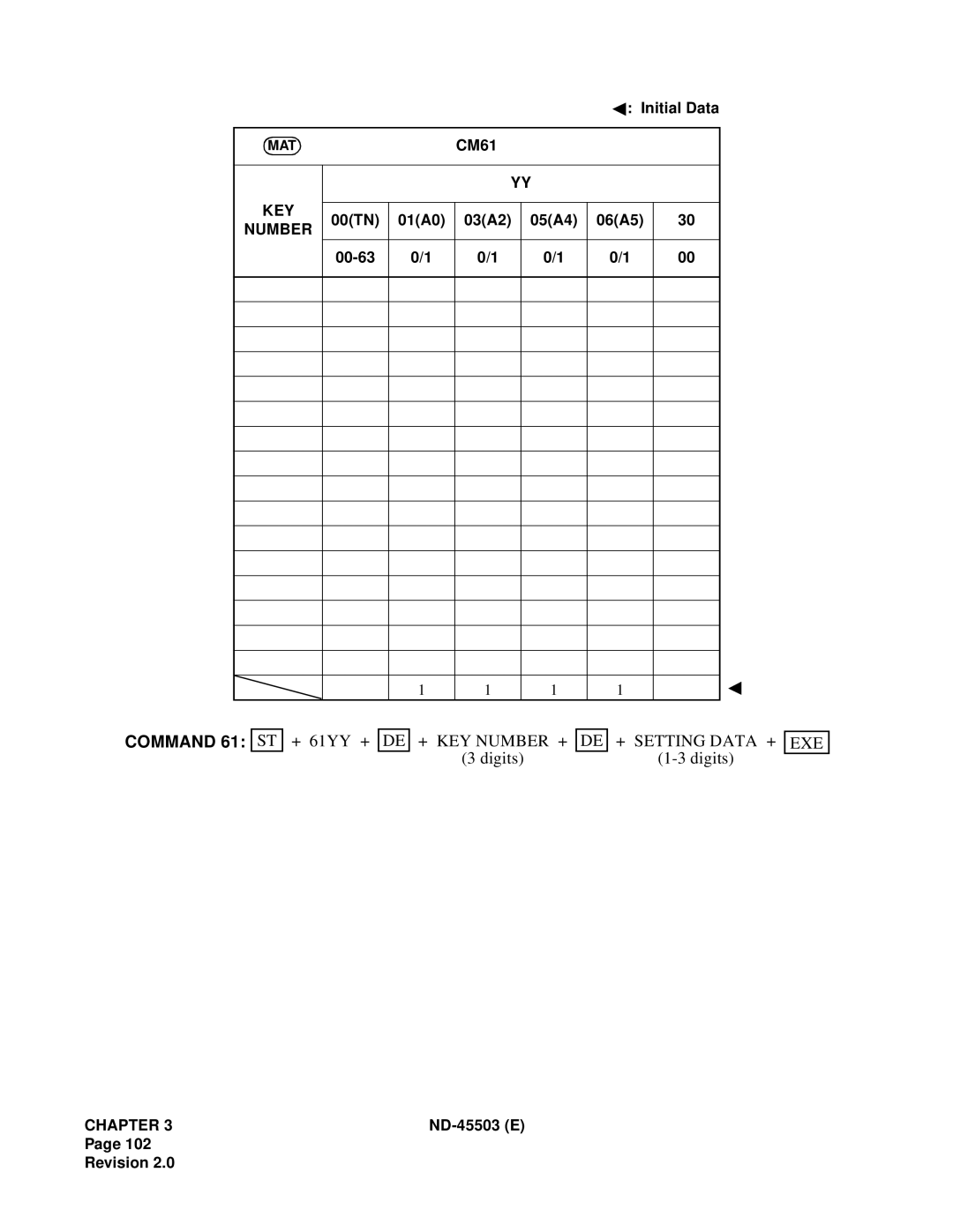 NEC NEAX 2000 IVS manual Command 61 ST + 61YY + 