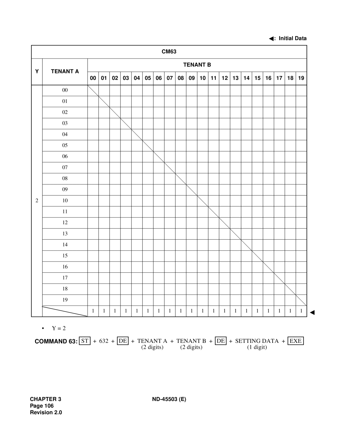 NEC NEAX 2000 IVS manual + 632 + 