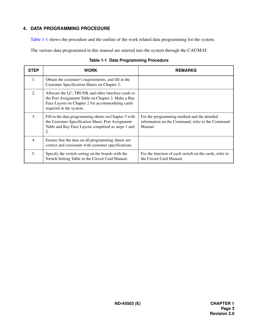 NEC NEAX 2000 IVS manual Data Programming Procedure, Step Work Remarks 