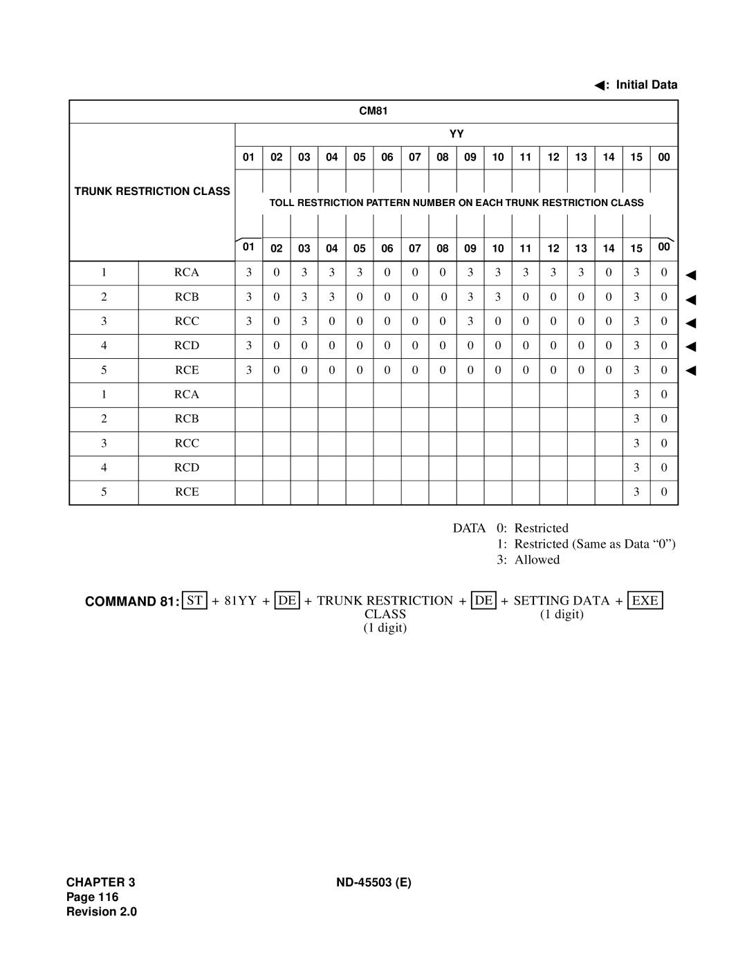 NEC NEAX 2000 IVS manual Data, + Trunk Restriction + 