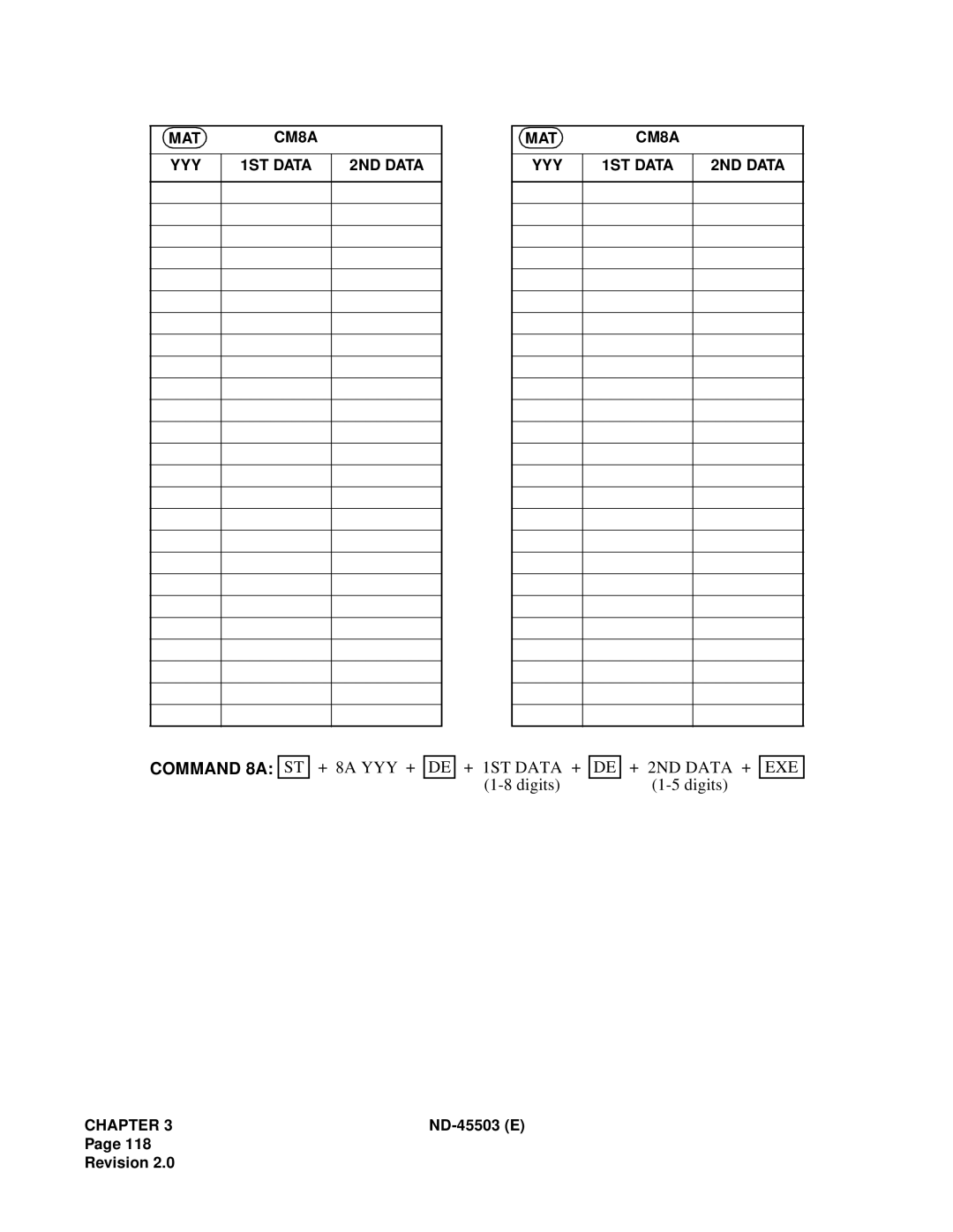 NEC NEAX 2000 IVS manual Command 8A 