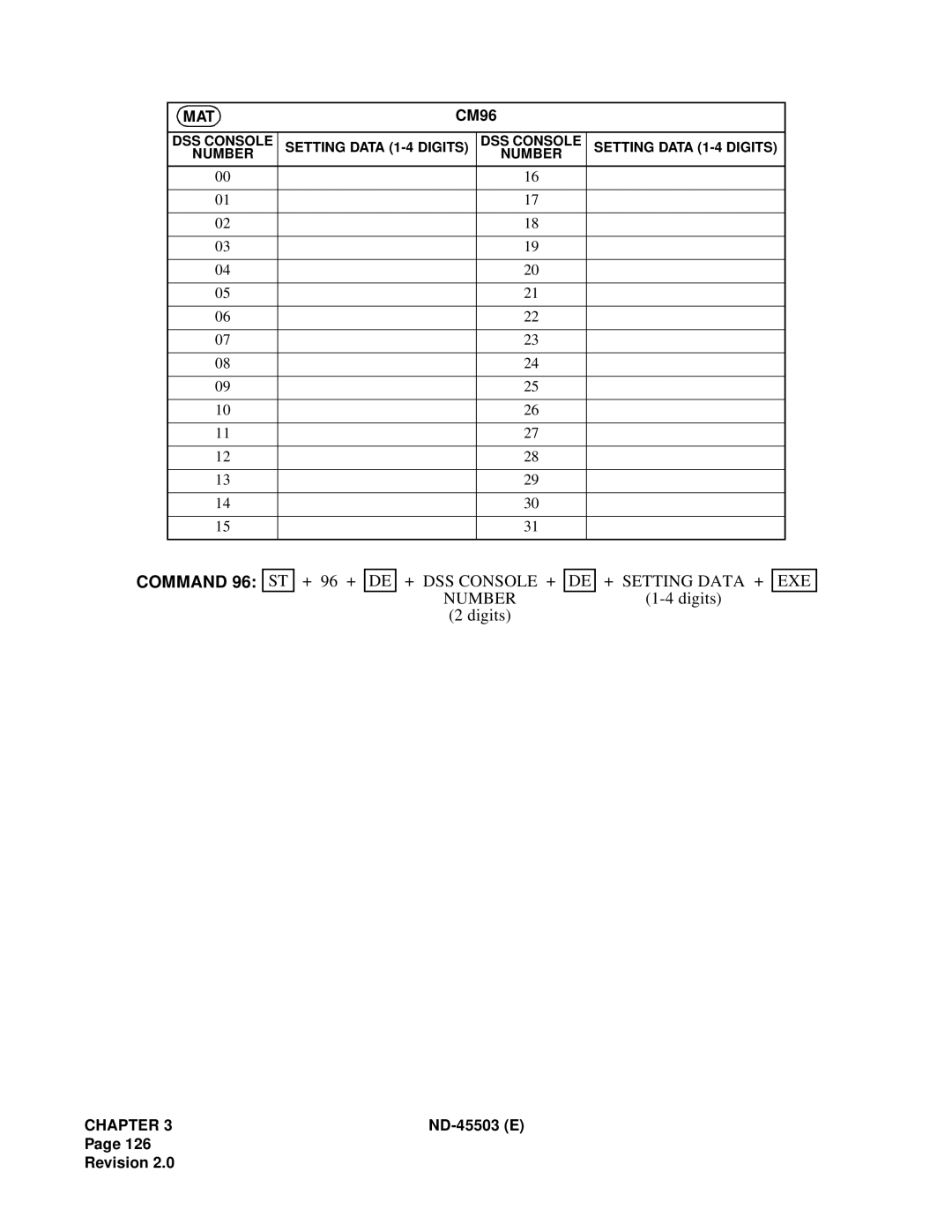 NEC NEAX 2000 IVS manual + DSS Console + Number 