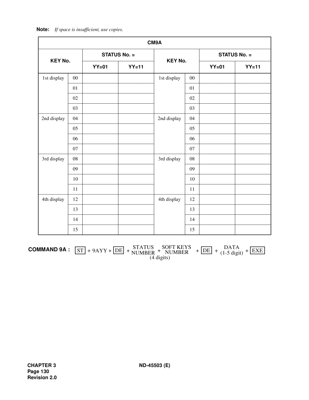 NEC NEAX 2000 IVS manual Status No. = YY=01 YY=11 