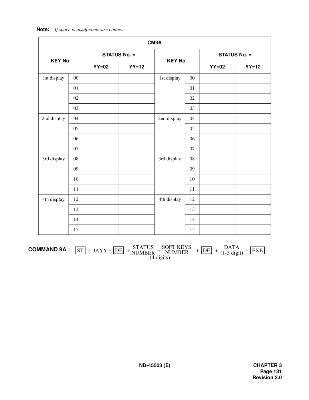 NEC NEAX 2000 IVS manual Status No. = YY=02 YY=12 