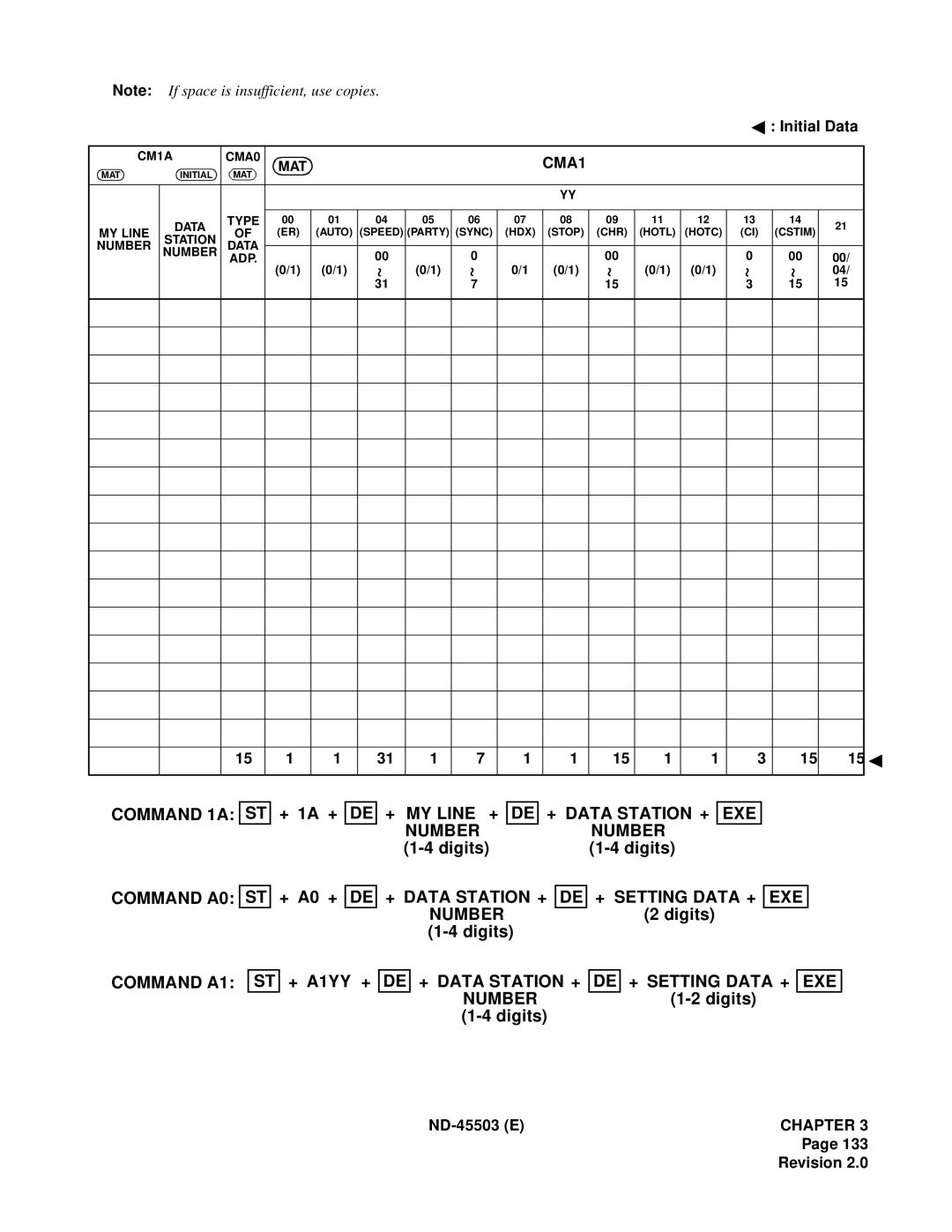 NEC NEAX 2000 IVS manual Command 1A ST, Command A0, + Data Station +, Command A1 