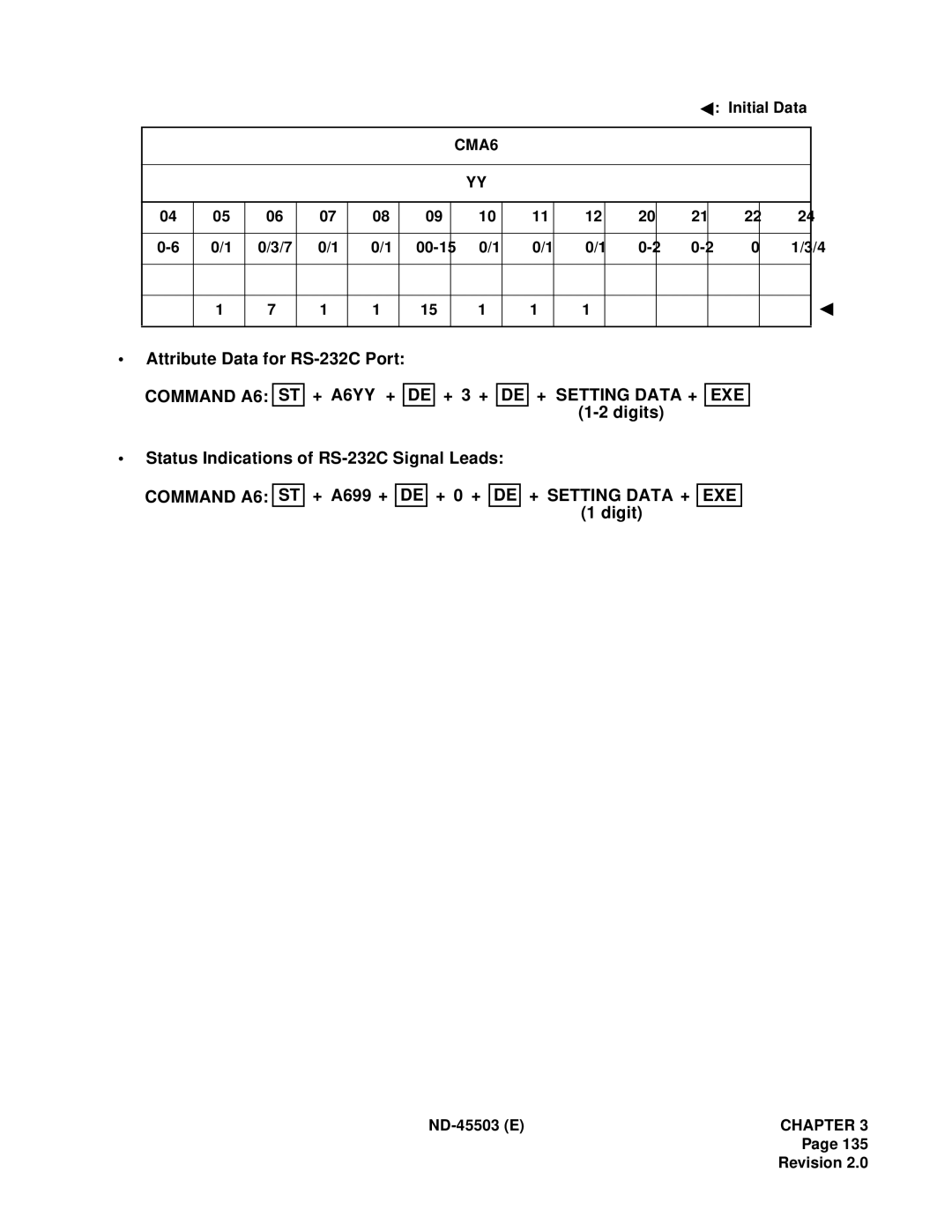 NEC NEAX 2000 IVS manual Command A6 ST + A6YY + 