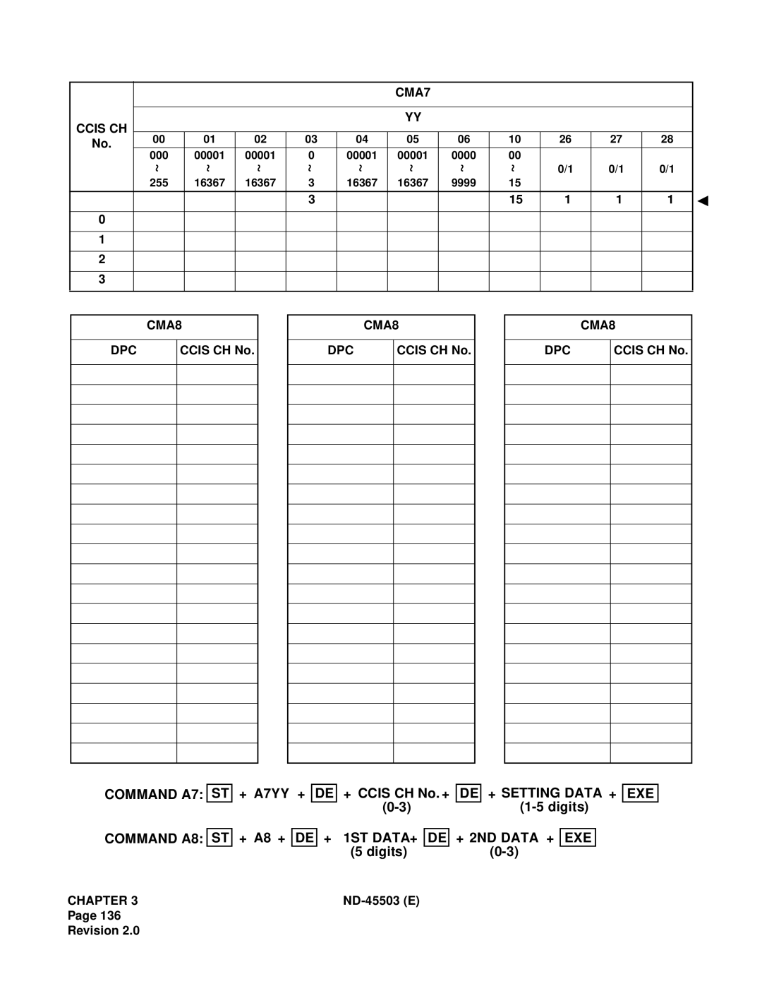 NEC NEAX 2000 IVS manual Command A7, Command A8 