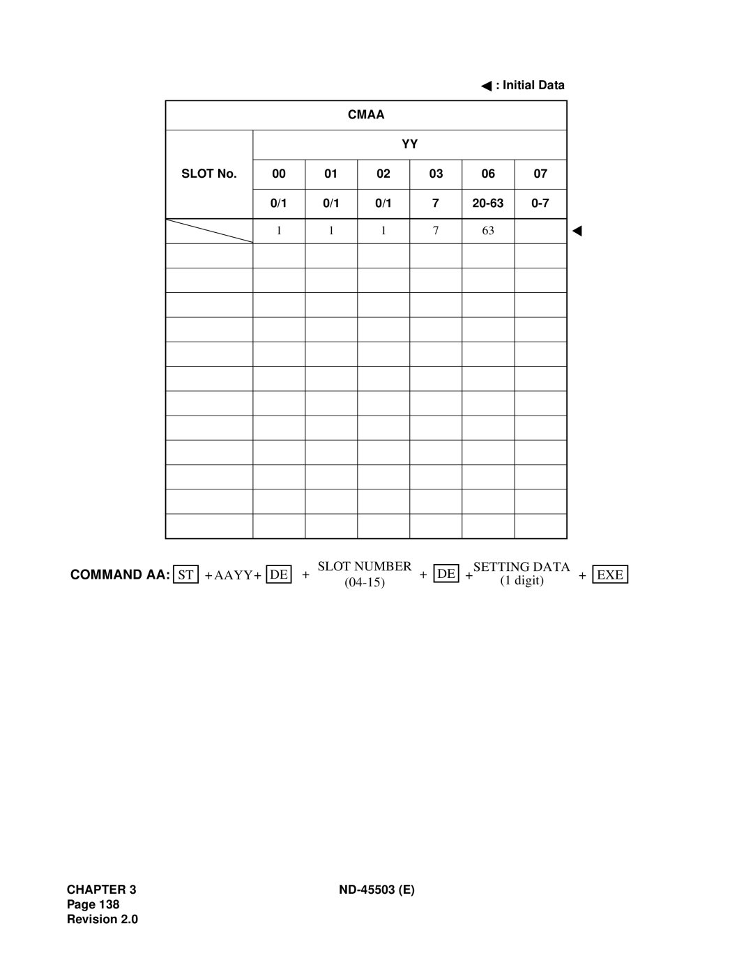 NEC NEAX 2000 IVS manual Command AA, Slot Number +SETTING Data EXE 