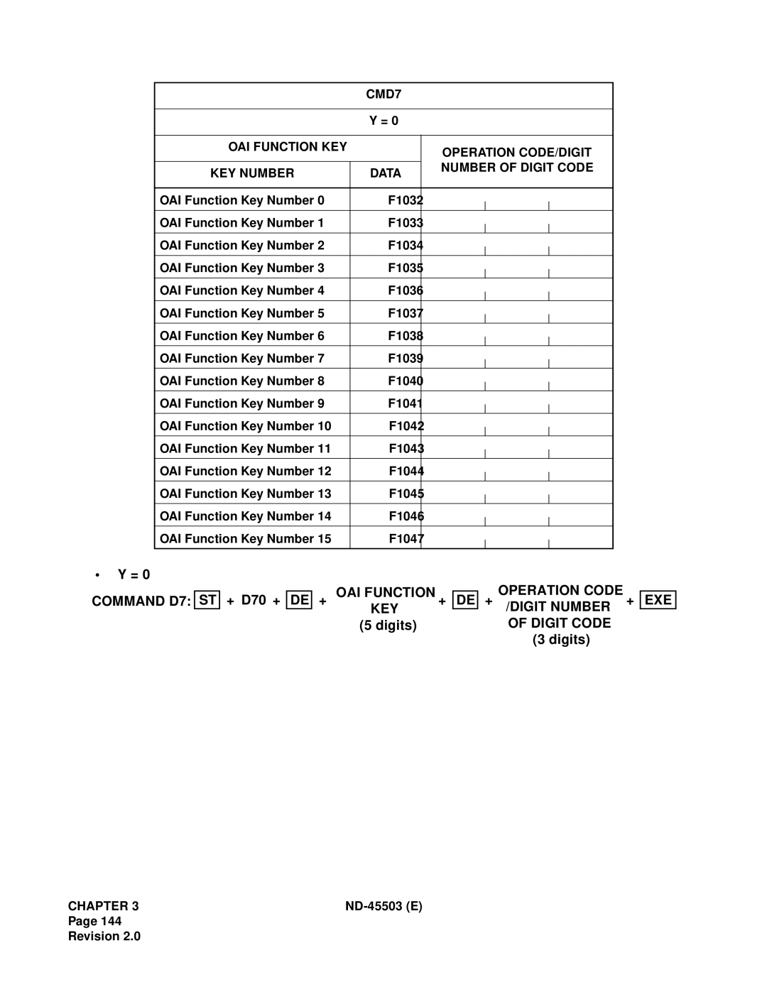 NEC NEAX 2000 IVS manual Command D7 ST, OAI Function Operation Code EXE Digit Number KEY, Digit Code 