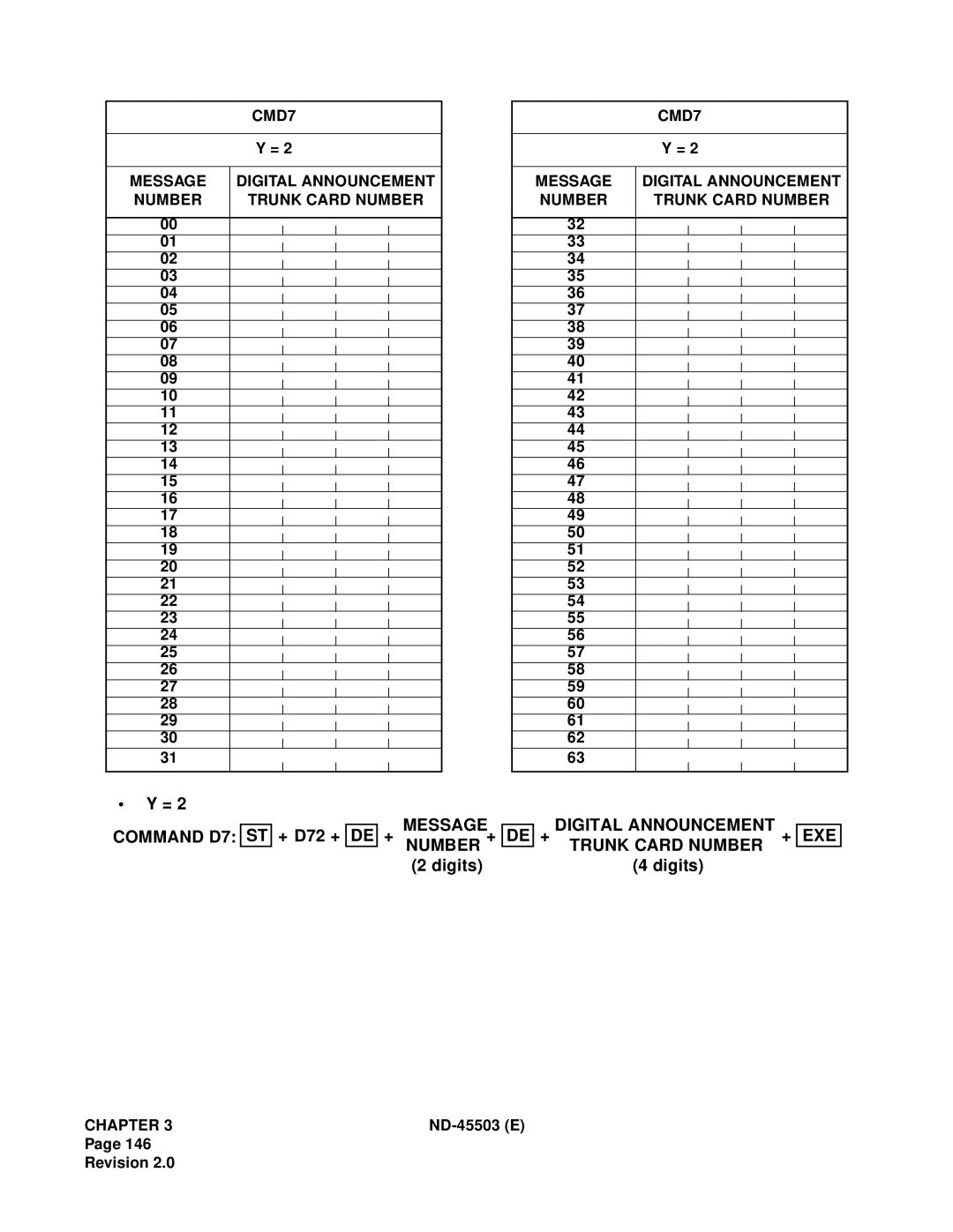 NEC NEAX 2000 IVS manual Message, + Digital Announcement + EXE Trunk Card Number 