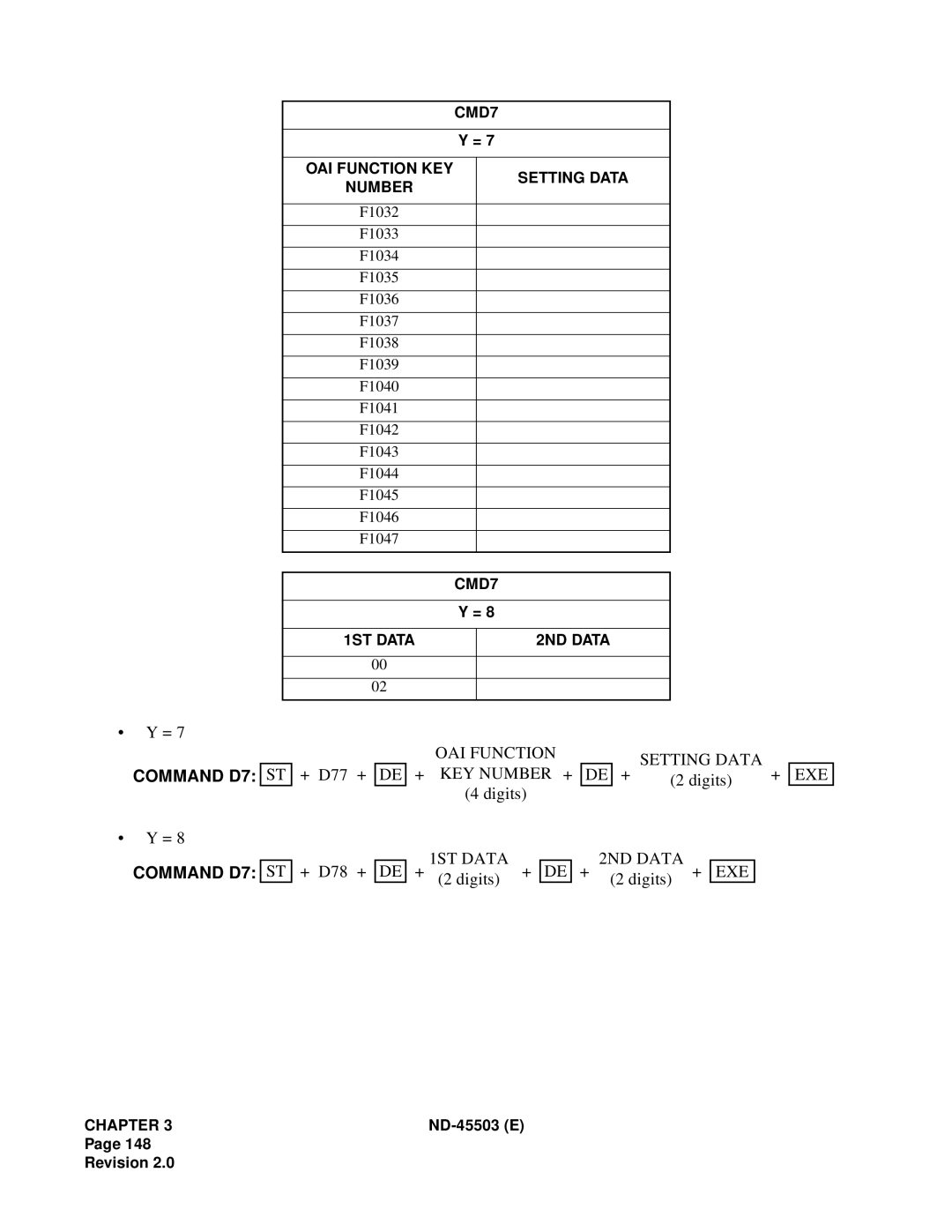 NEC NEAX 2000 IVS manual OAI Function Setting Data, KEY Number +, 1ST Data 2ND Data 