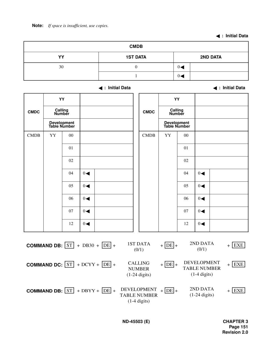 NEC NEAX 2000 IVS manual Command DB Command DC, Development 2ND Data 