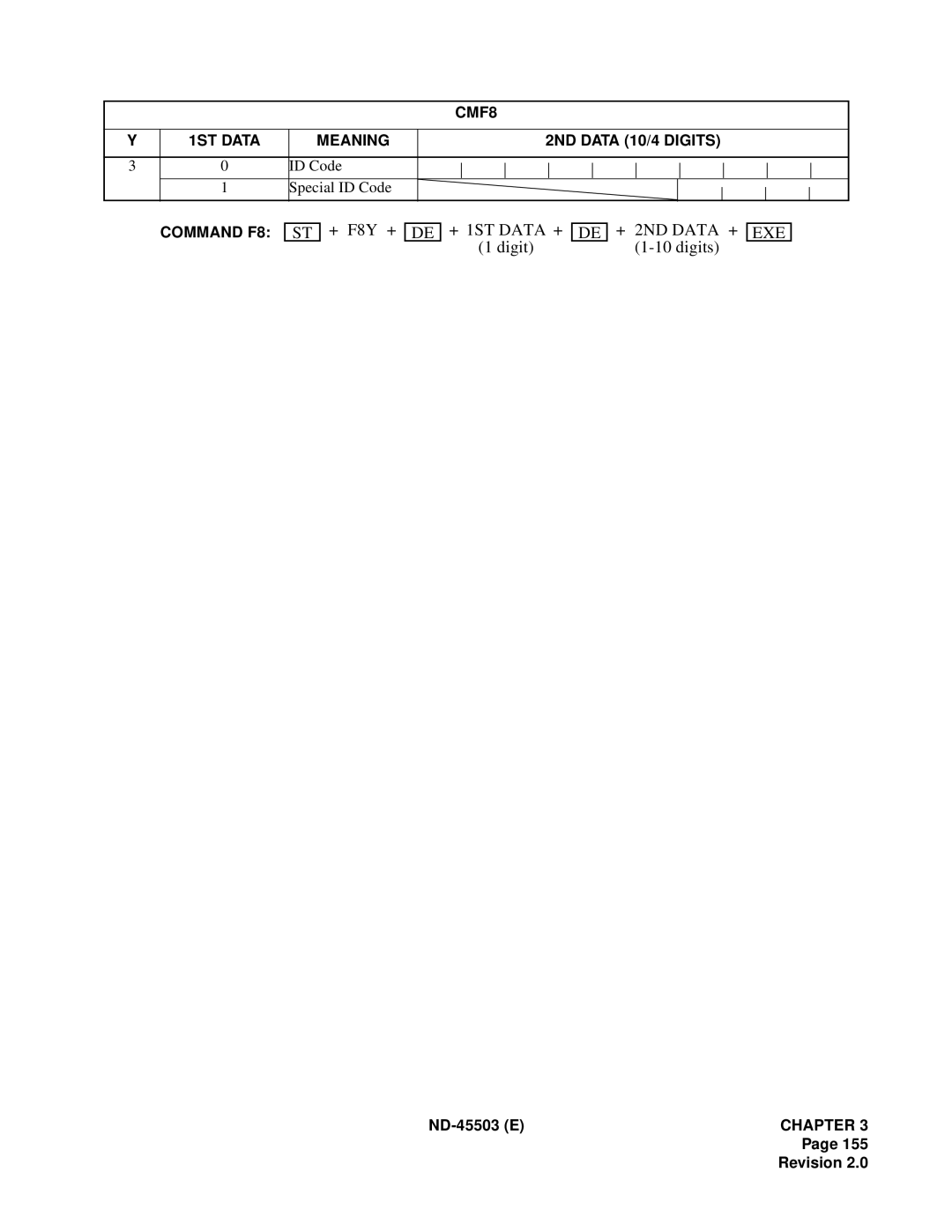 NEC NEAX 2000 IVS manual + F8Y + + 1ST Data + Digit + 2ND Data + Digits 