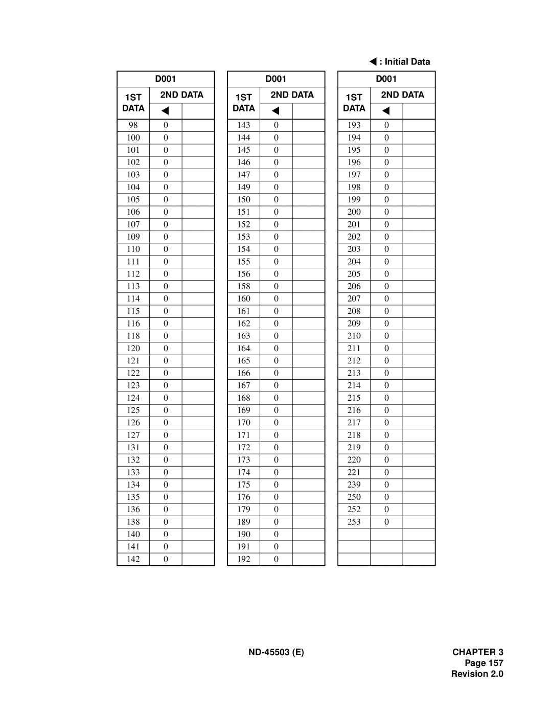 NEC NEAX 2000 IVS manual 1ST 2ND Data 