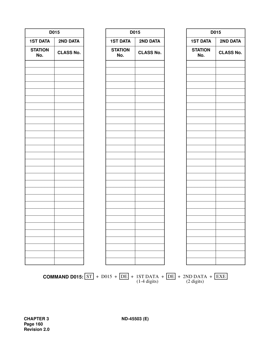 NEC NEAX 2000 IVS manual Command D015 