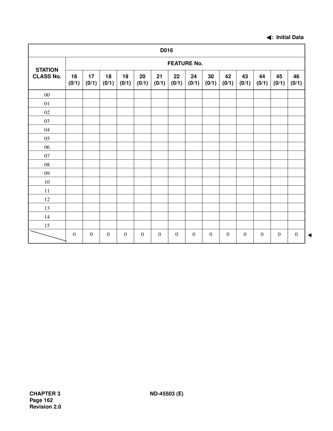 NEC NEAX 2000 IVS manual Chapter 