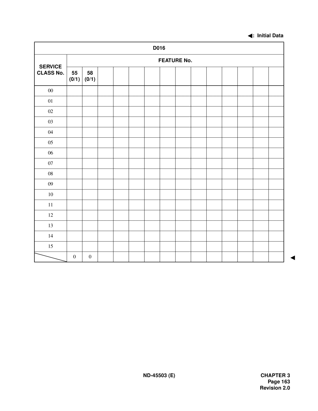 NEC NEAX 2000 IVS manual Service 