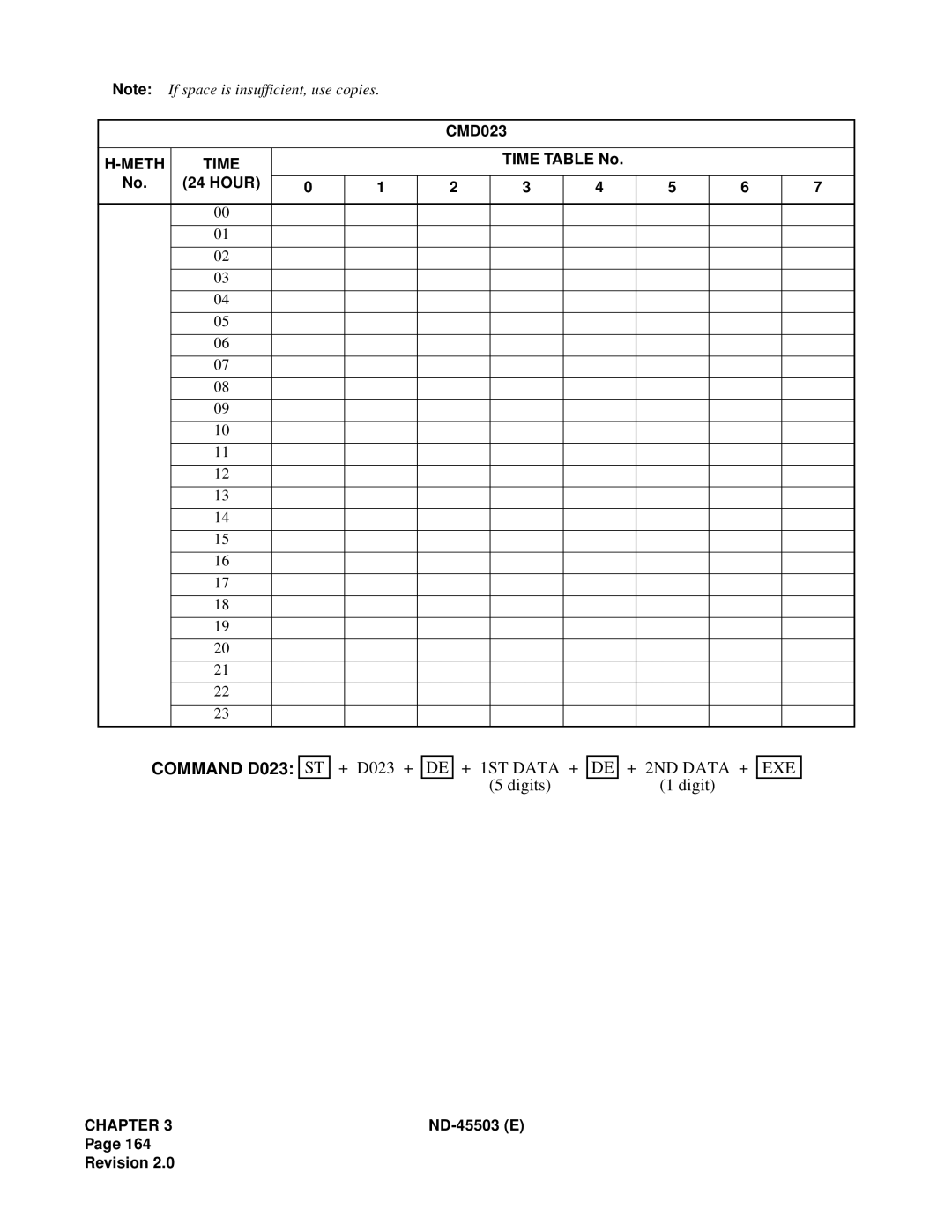 NEC NEAX 2000 IVS manual Command D023, Exe 