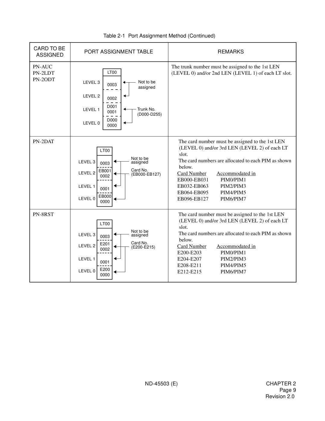 NEC NEAX 2000 IVS manual PN-2LDT 