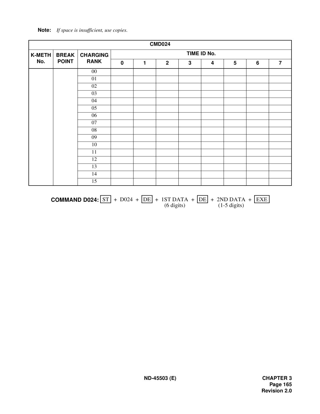 NEC NEAX 2000 IVS manual Command D024 