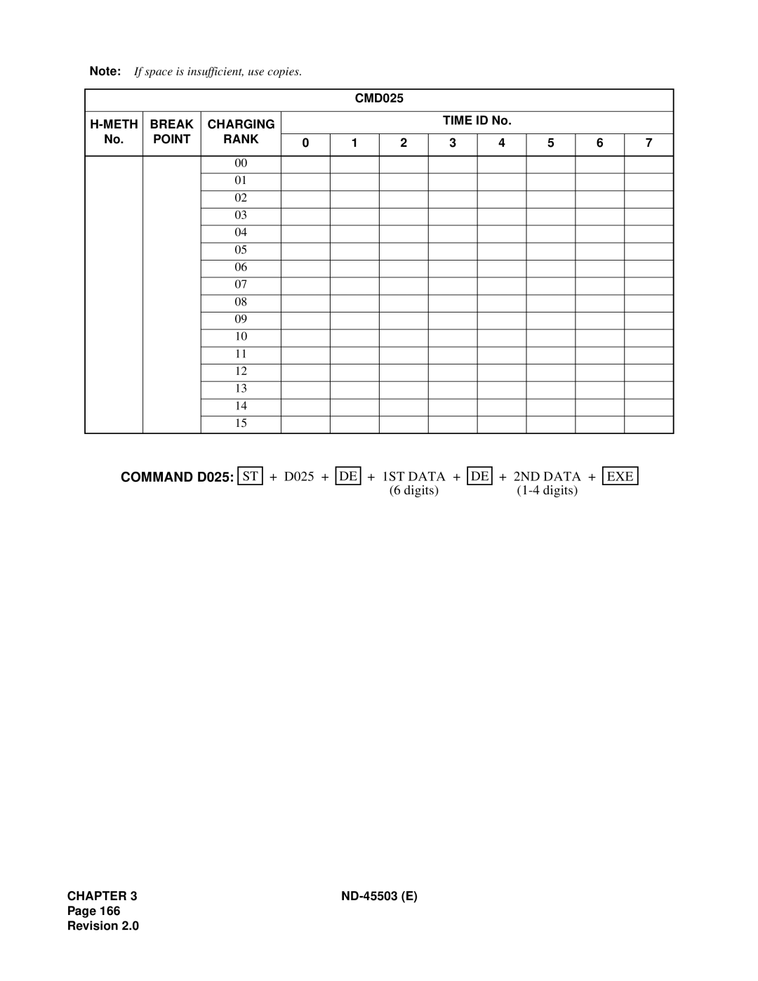 NEC NEAX 2000 IVS manual Command D025 