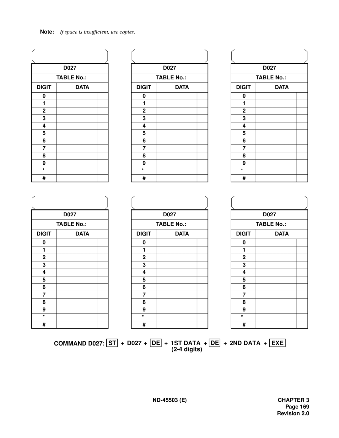 NEC NEAX 2000 IVS manual Command D027 