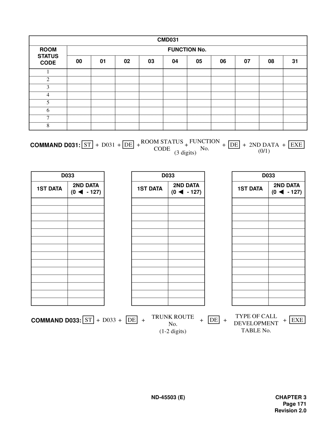 NEC NEAX 2000 IVS manual Command D031, + Room Status + Function +, Command D033, Type of Call EXE Development 