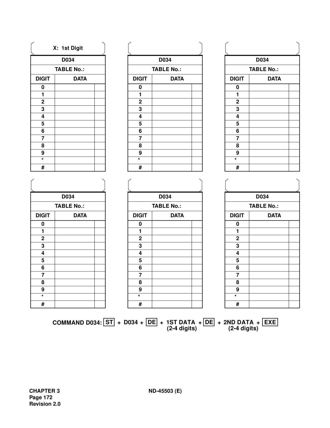 NEC NEAX 2000 IVS manual Command D034 