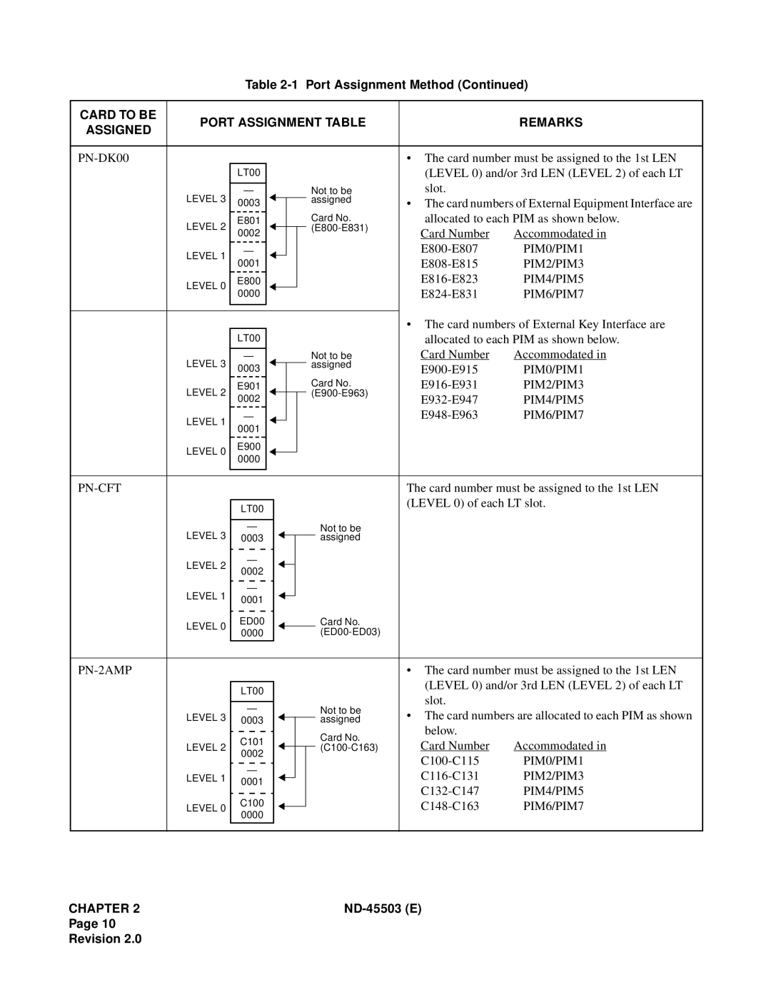 NEC NEAX 2000 IVS manual Pn-Cft 