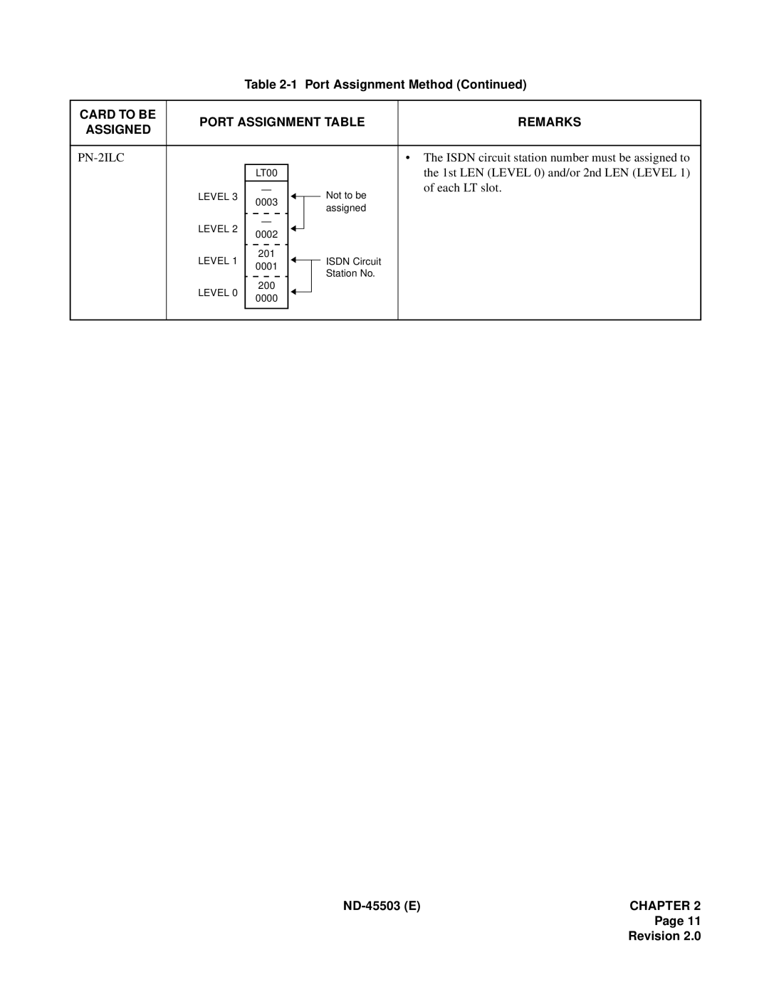 NEC NEAX 2000 IVS manual PN-2ILC 