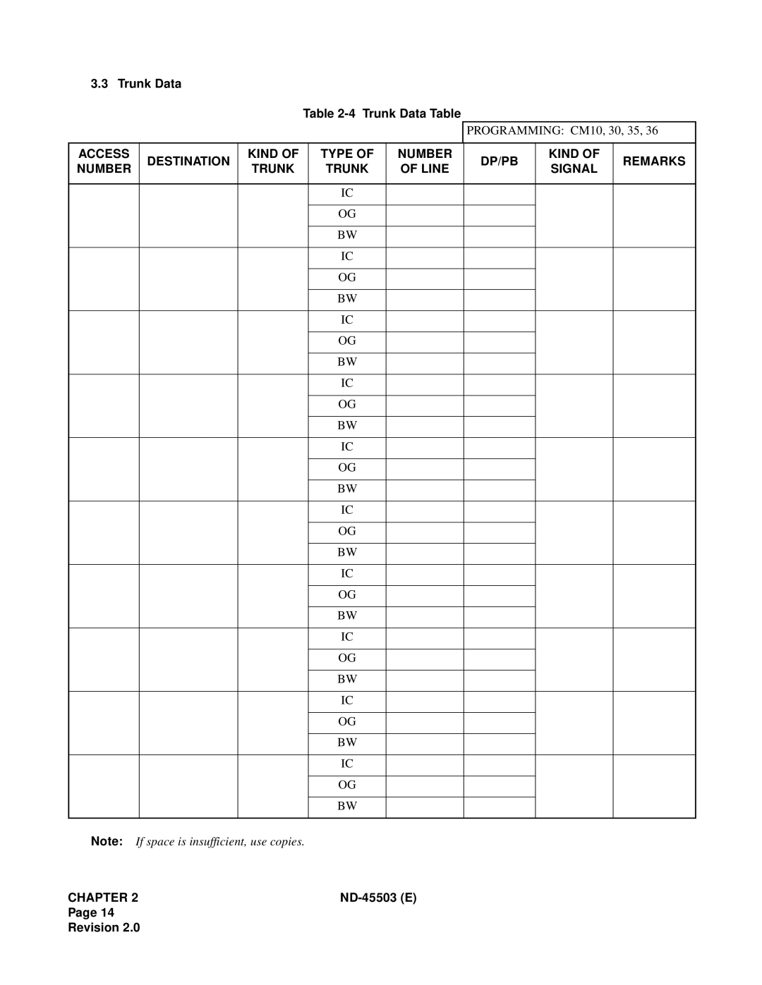 NEC NEAX 2000 IVS manual Trunk Data Trunk Data Table 