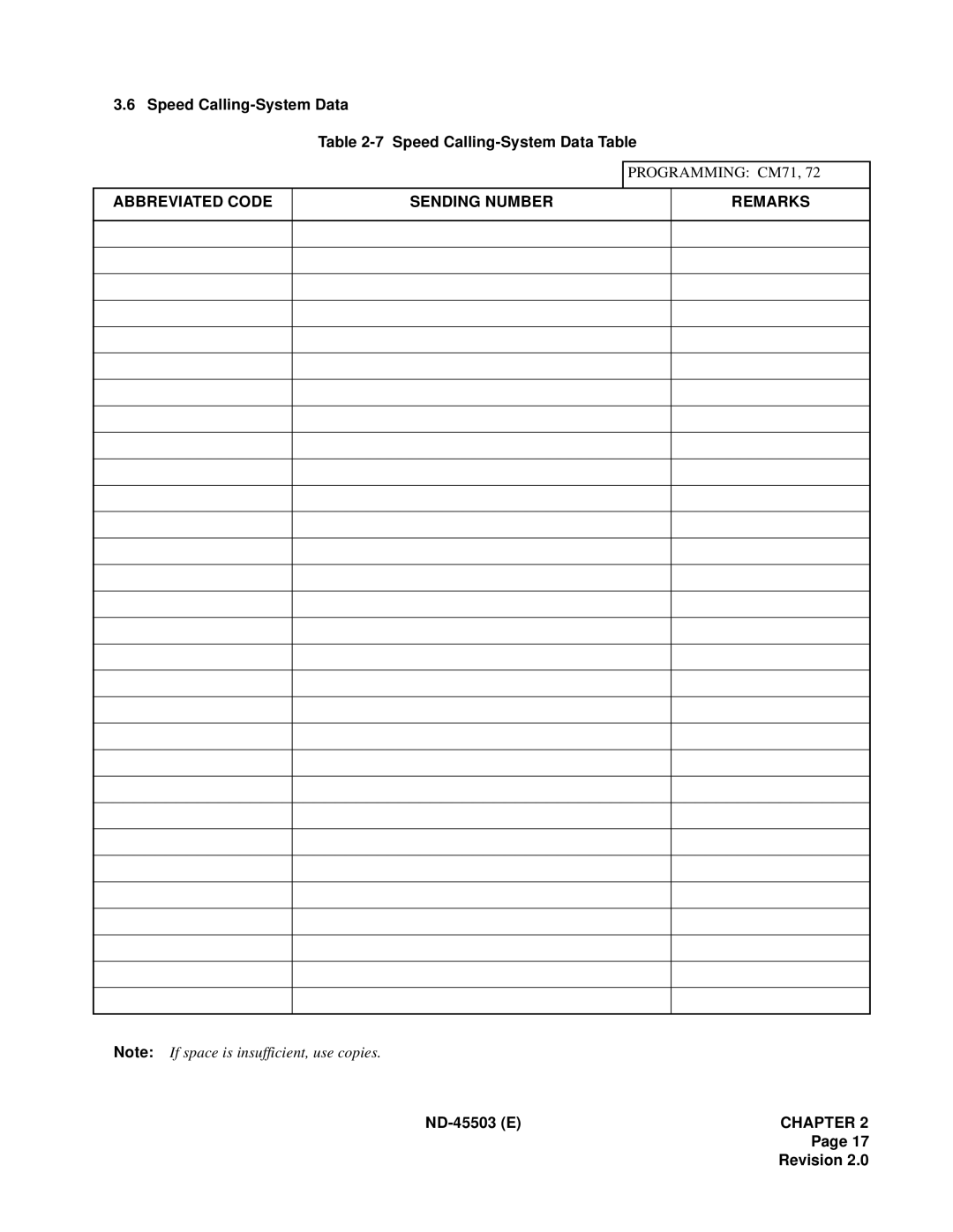 NEC NEAX 2000 IVS manual Abbreviated Code Sending Number Remarks 