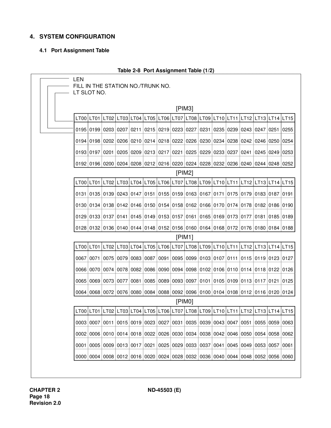 NEC NEAX 2000 IVS manual System Configuration, PIM3 