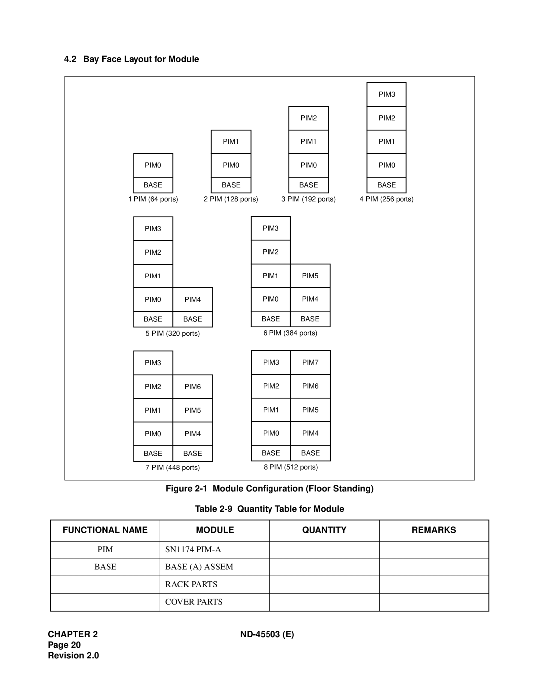 NEC NEAX 2000 IVS manual Functional Name Module Quantity Remarks 