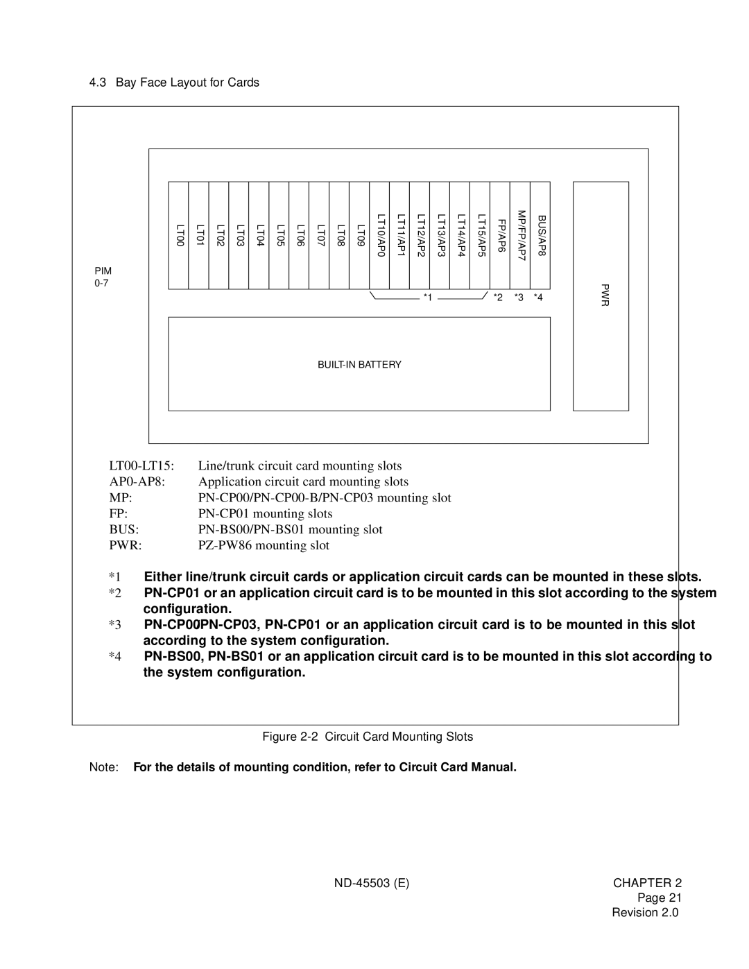 NEC NEAX 2000 IVS manual Bus, Pwr 