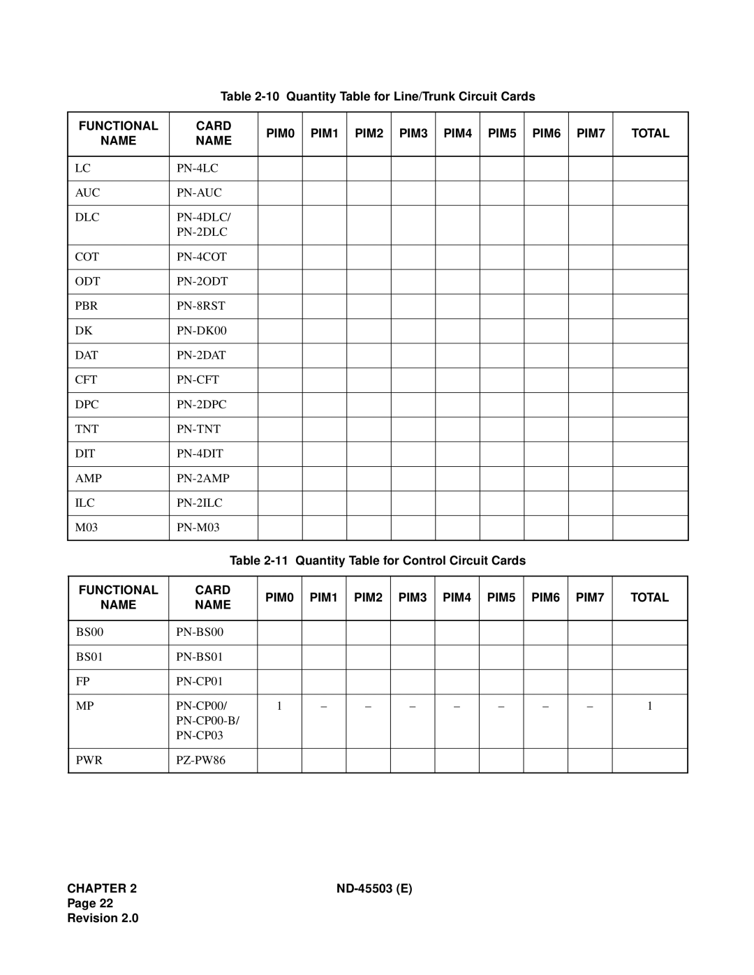 NEC NEAX 2000 IVS manual Quantity Table for Line/Trunk Circuit Cards 