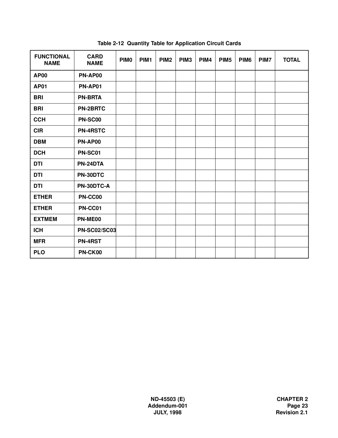 NEC NEAX 2000 IVS manual Quantity Table for Application Circuit Cards 