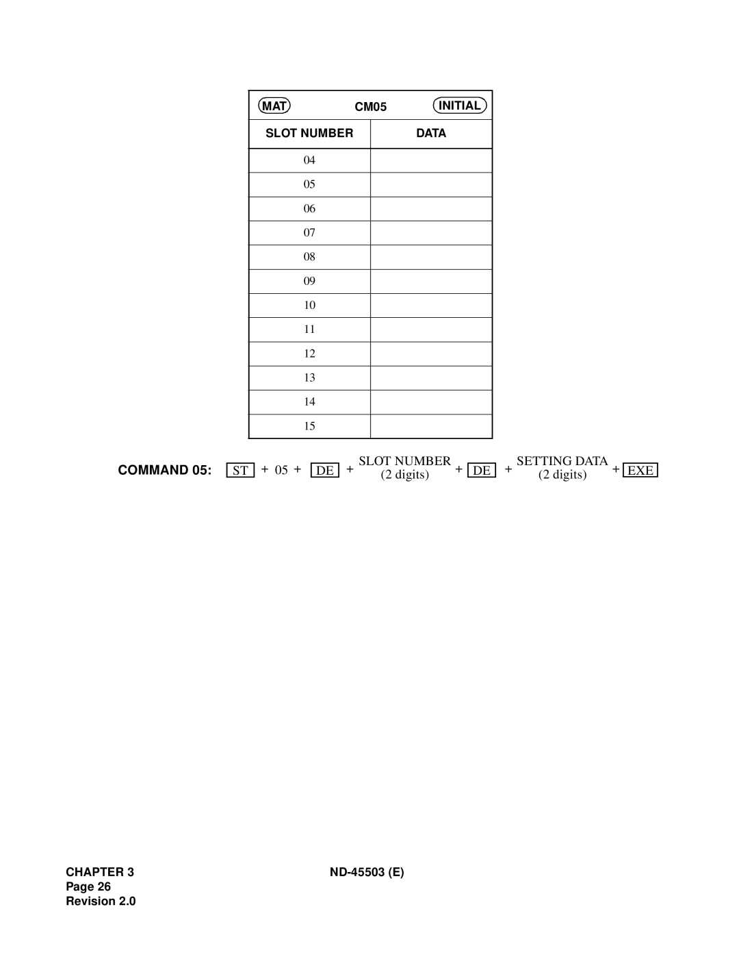 NEC NEAX 2000 IVS manual Command, Slot Number, Setting Data EXE 