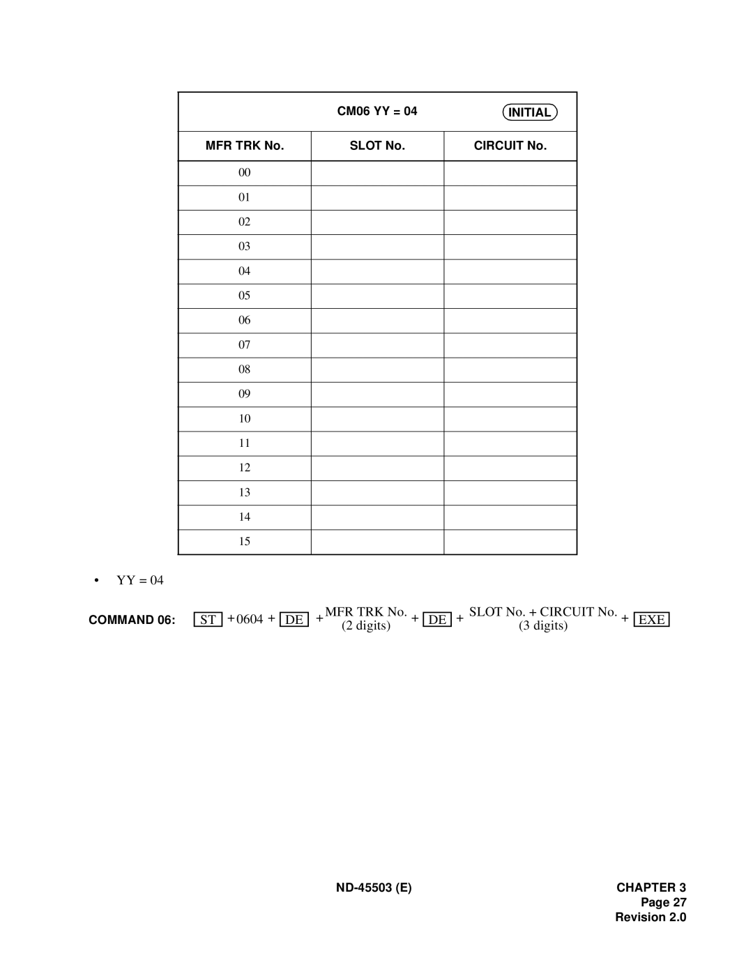 NEC NEAX 2000 IVS manual Yy = 