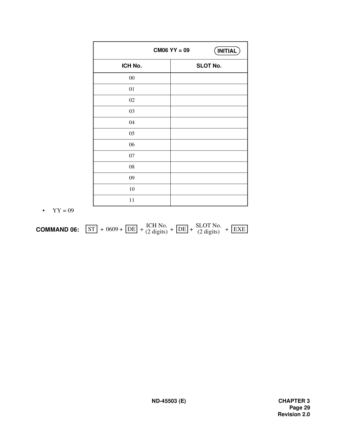 NEC NEAX 2000 IVS manual ICH No Slot No + 0609 + 